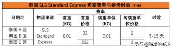 shopee的跨境物流模式是怎样的 (shopee跨境物流新手入门)