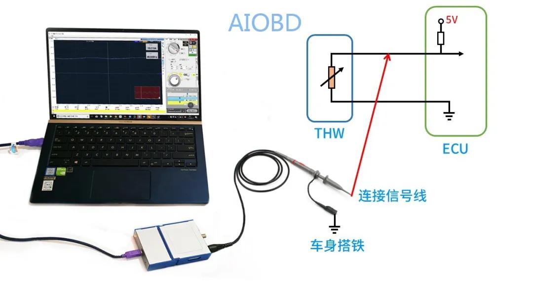 示波器探头正确使用方法,怎么使用示波器分析电路特性