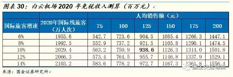 鍥介噾鐮旂┒鎶曡祫绛栫暐,鍥介噾鐮旂┒