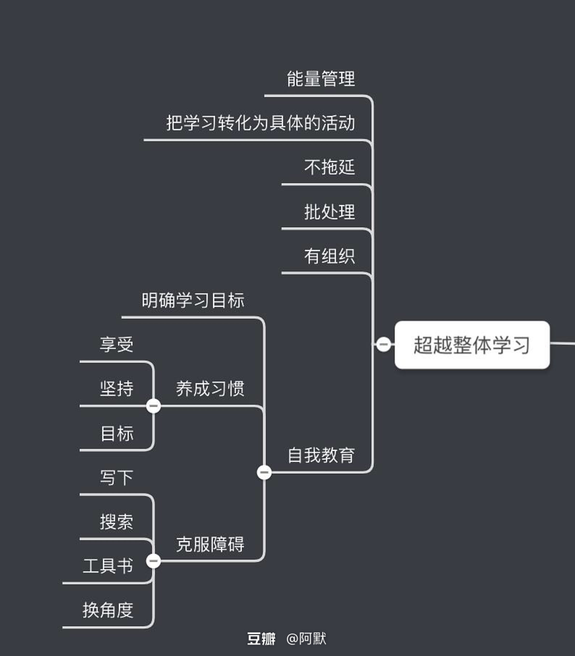 数夜整理，全是干货！助你年底业绩高升的思维导图（二）