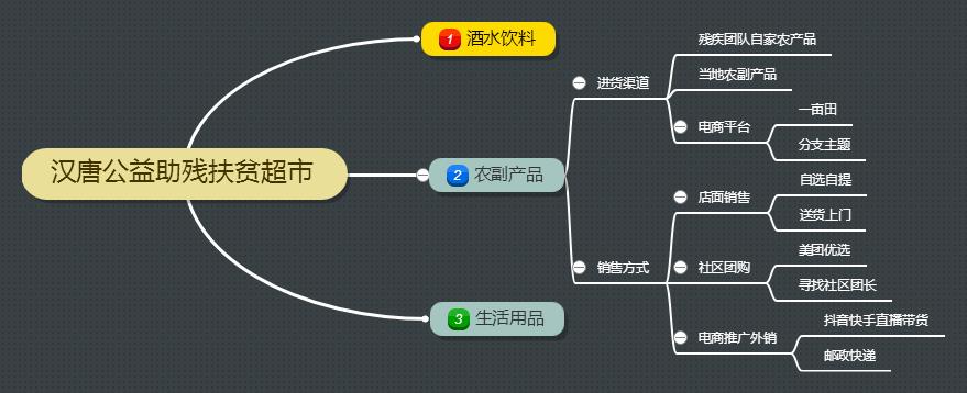助残扶贫创业项目有哪些,助残扶贫创业项目简介