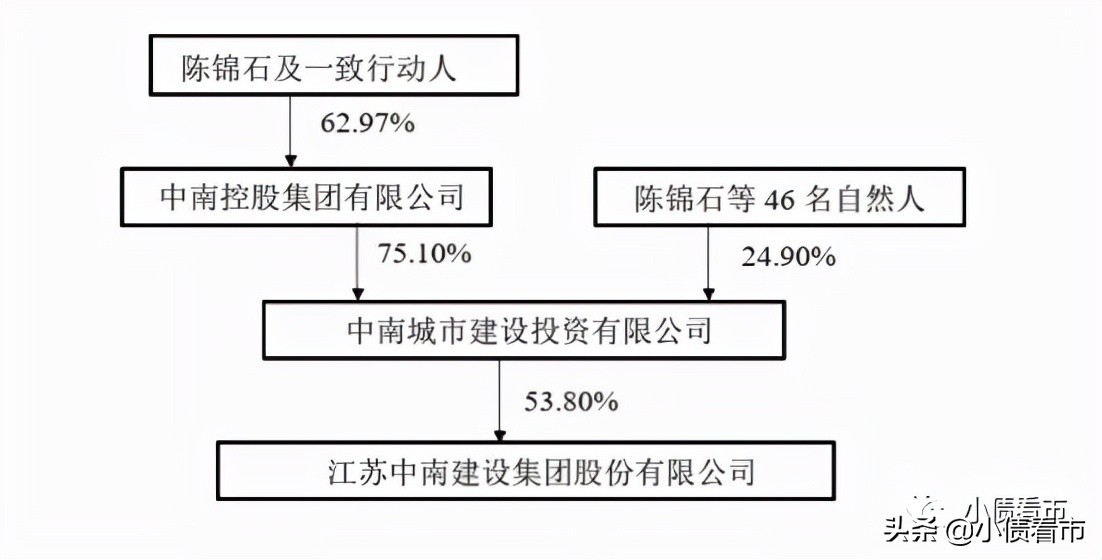 中南建设股价暴跌怎么处理,中南建设股价跌破一元会不会救市
