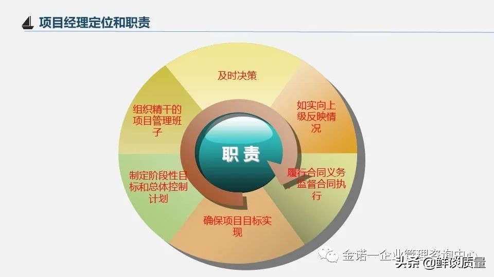 项目管理目标口诀,项目经理管理方法与流程