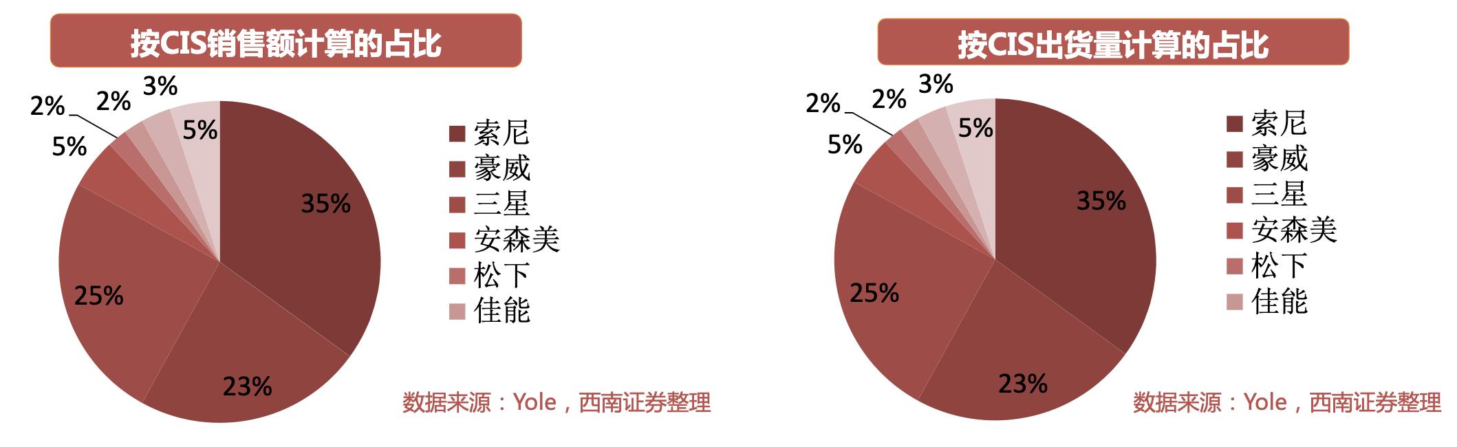 射频芯片行业龙头,行业深度研究报告半导体