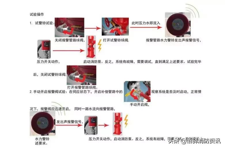 雨淋自动灭火系统由哪些组成,雨淋自动灭火系统结构图