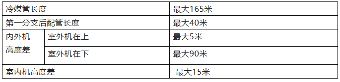 空调多联机安装要点,空调多联机接线示意图