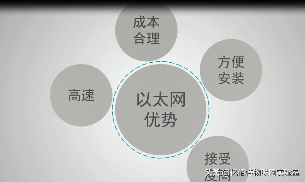 快速以太网和传统以太网的区别,论述以太网和工业以太网的区别