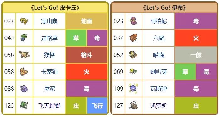 宝可梦letsgo皮卡丘怎么获取伊布,宝可梦皮卡丘letsgo一周目