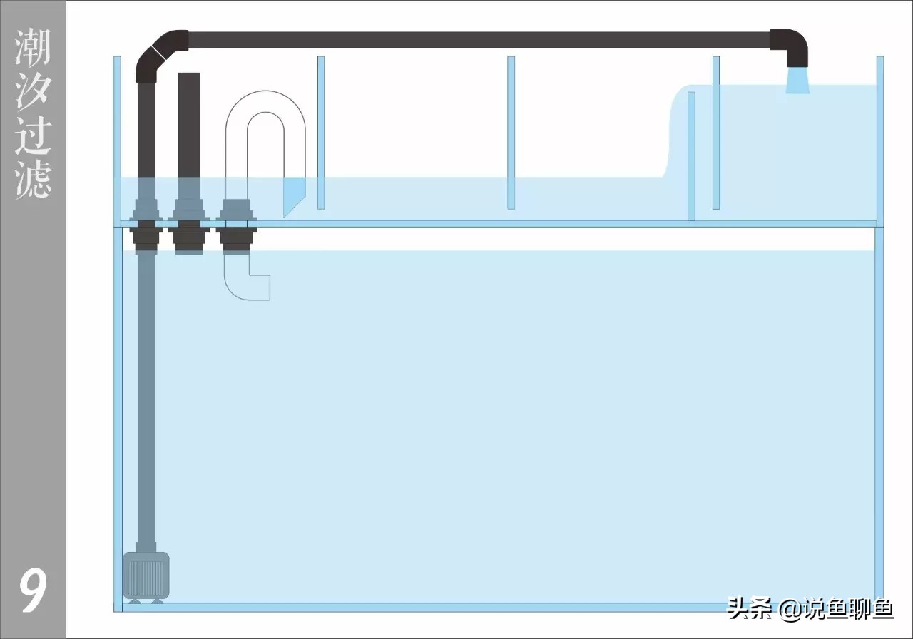 干货：会呼吸的过滤槽，潮汐过滤理论篇，对应上一期视频。