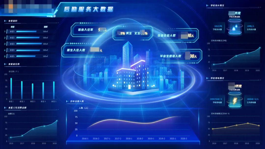 如何做一个好的数据分析报告,数据可视化大屏用什么软件