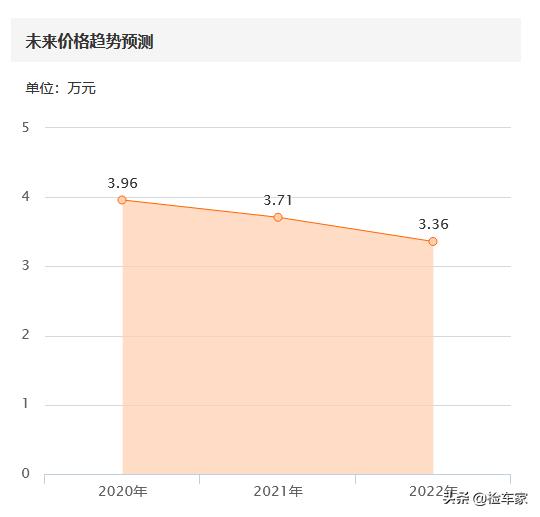 买到20万公里的调表车,20万公里的调表车值多少钱