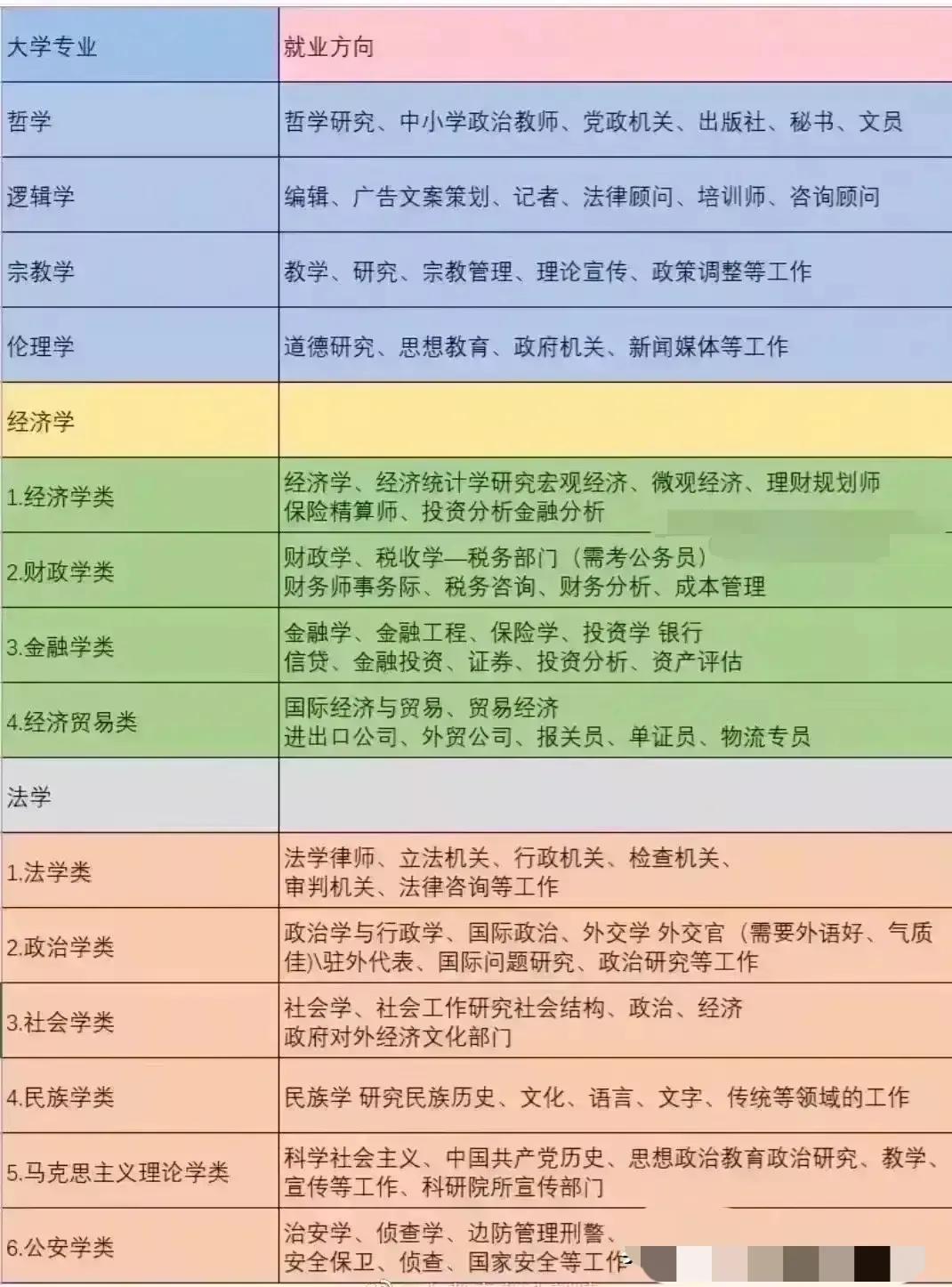 中国100个专业就业方向、毕业去向分析，只要找到方法就业并不难