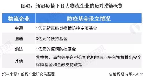 2020年可能爆发的20大行业现状和前景分析