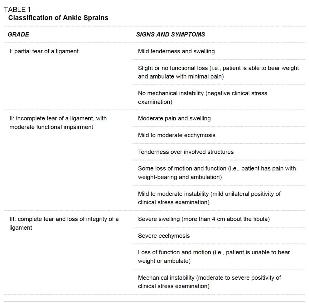 篮球运动中常见的运动损伤,篮球常见运动损伤视频