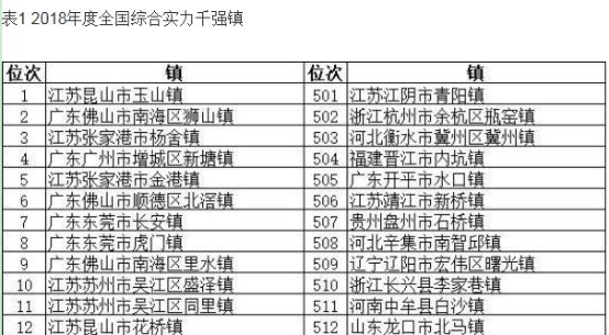 江苏苏州昆山市玉山镇：人均GDP17万超越上海，达到欧盟人均水平