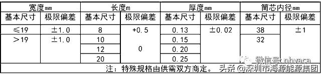 建筑电气验收规范2004,建筑电气验收重点检查