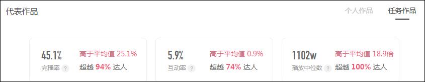 1-8月抖音电商达人带货榜,200多万粉丝直播带货月收入多少