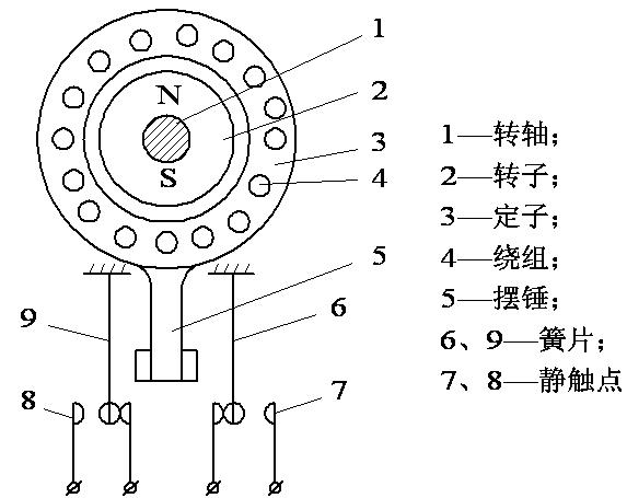 继电器的结构是由什么组成,中间继电器工作原理及接法