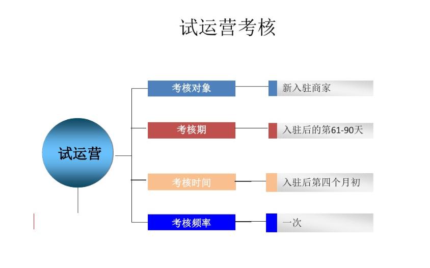 淘宝机密,淘宝运营20个小技巧