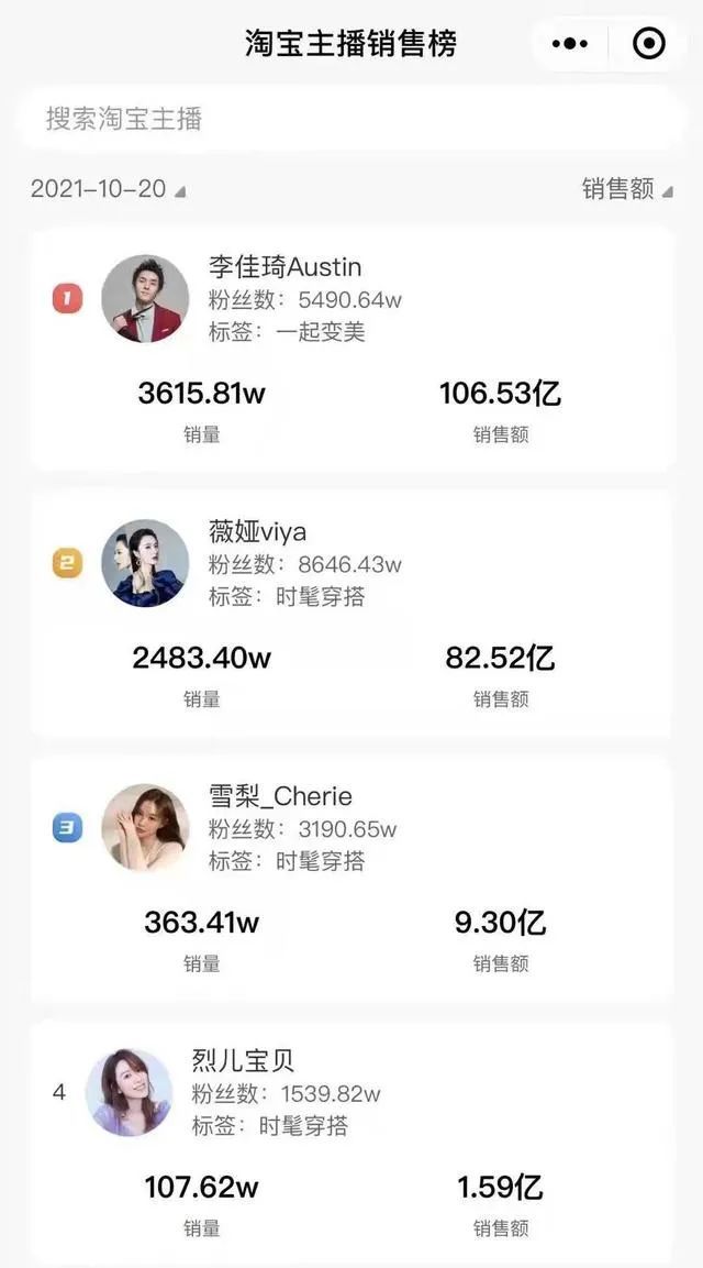 太疯狂!李佳琦、薇娅一晚卖189亿税怎么收?