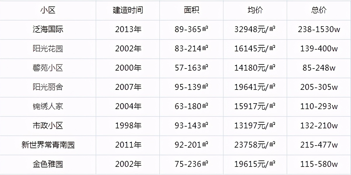 升学率98%是多少,升学率高达100%的学校全集