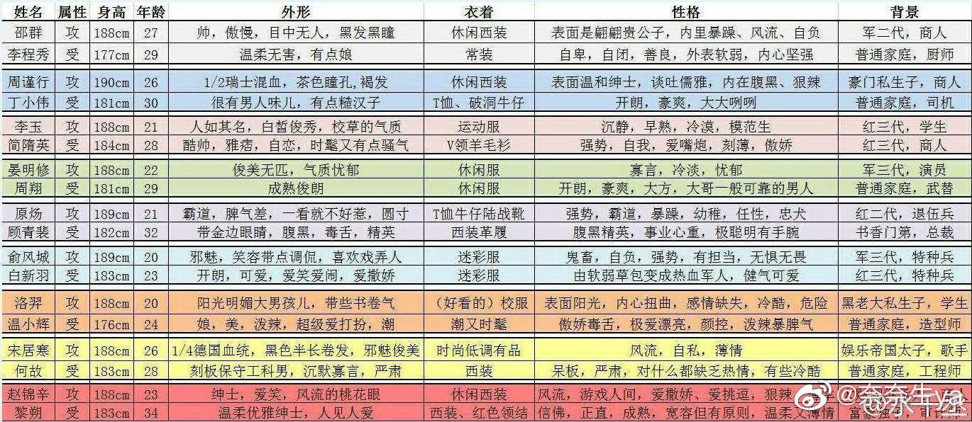 188男团顶流担当,男团组合成员的发展