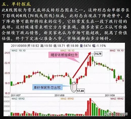 12种绝佳买入形态k线图纯干货,3种抄底的技术形态实战图解