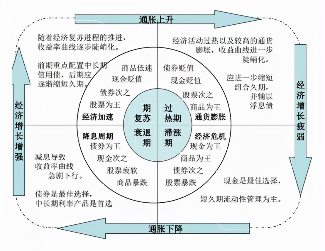 理财资产配置合理比例,家庭资产配置理财