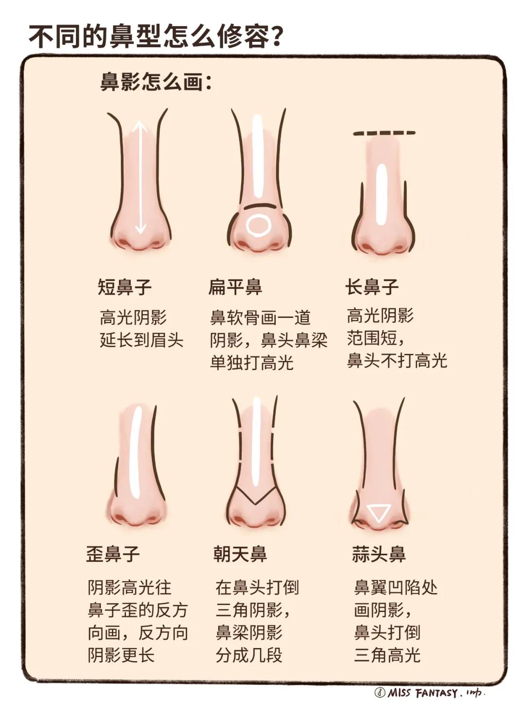 不会化妆怎么办简单又好看,不会化妆怎么速成
