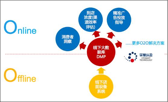 程序化购买,程序化购买广告案例