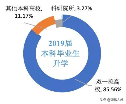 权威发布｜南昌大学2019届毕业生就业质量年度报告