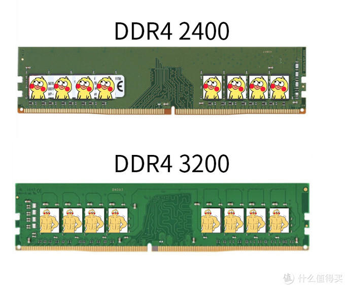 时序最低的ddr4内存条,ddr4内存时序和频率哪个重要