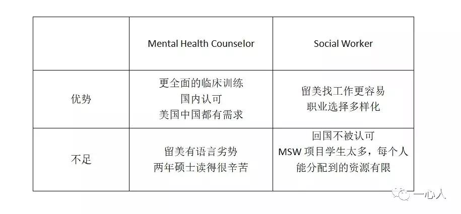 美国心理医生年薪一般是多少,美国心理咨询师一个月多少钱