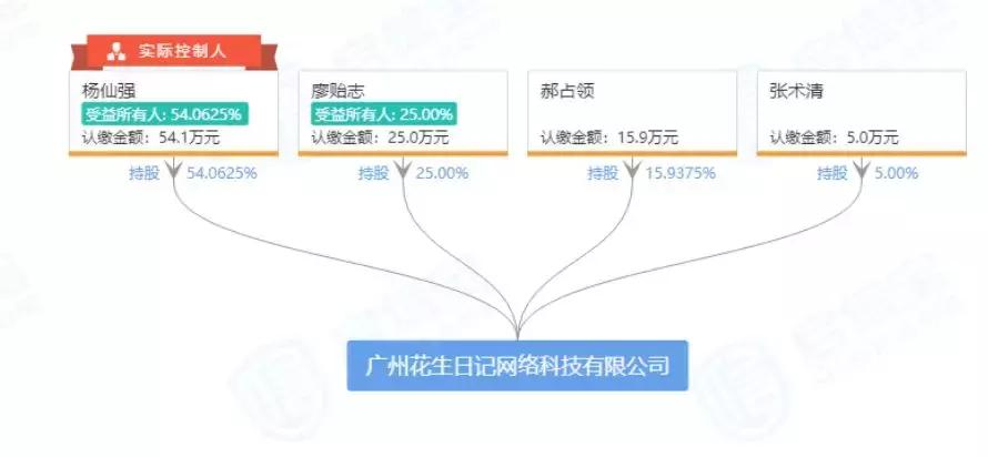 这个APP涉嫌传销被罚没7000万!拥有会员2000万,连马云也躺枪