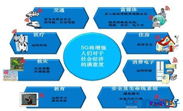 5g手机价格什么时候会稳定下来呢,2019年华为5g手机在美国卖多少钱