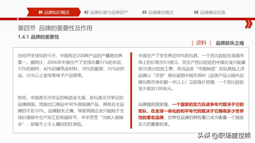 创造突破性的品牌,揭示产品创新秘密∣55页PPT资料分享