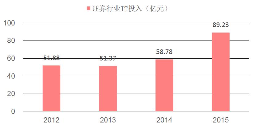 顶点软件股票长线持有,顶点软件股票2021年目标价