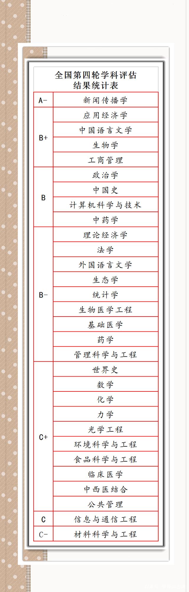 华侨最高学府——暨南大学介绍