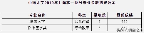 2023年中南大学各省录取分数线,2018年中南大学的理科分数线