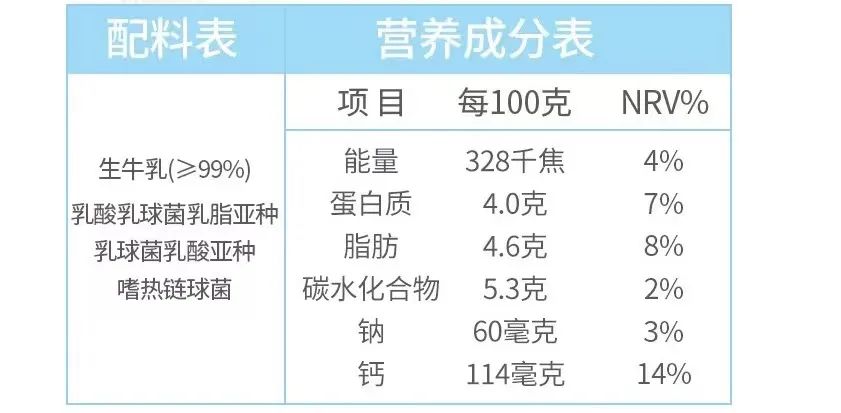 天天喝酸奶真的好吗,天天喝酸奶有什么危害