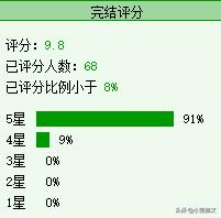 互穿文,互穿文完结