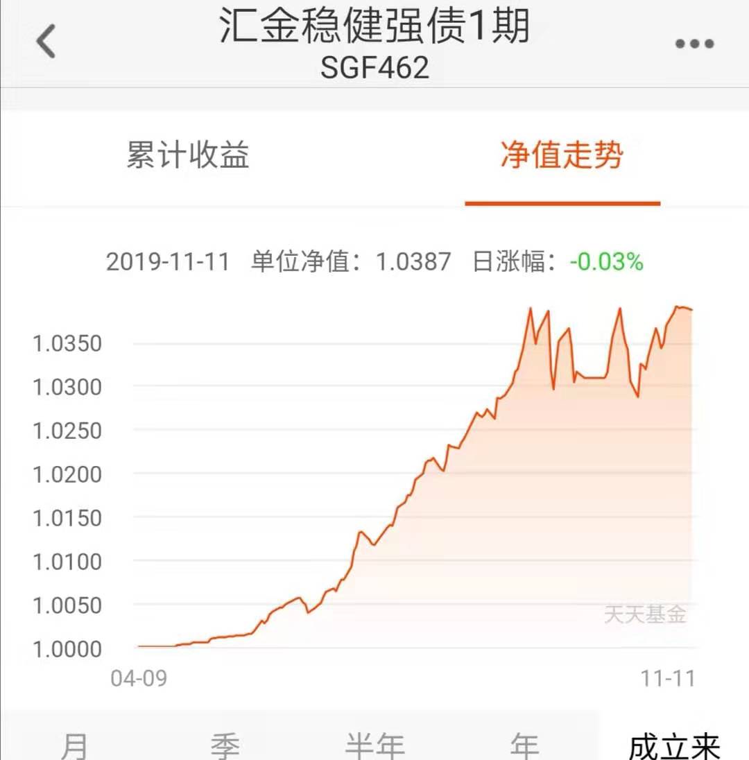 余额宝货币型基金收益排名一览表,余额宝三款基金最新收益率
