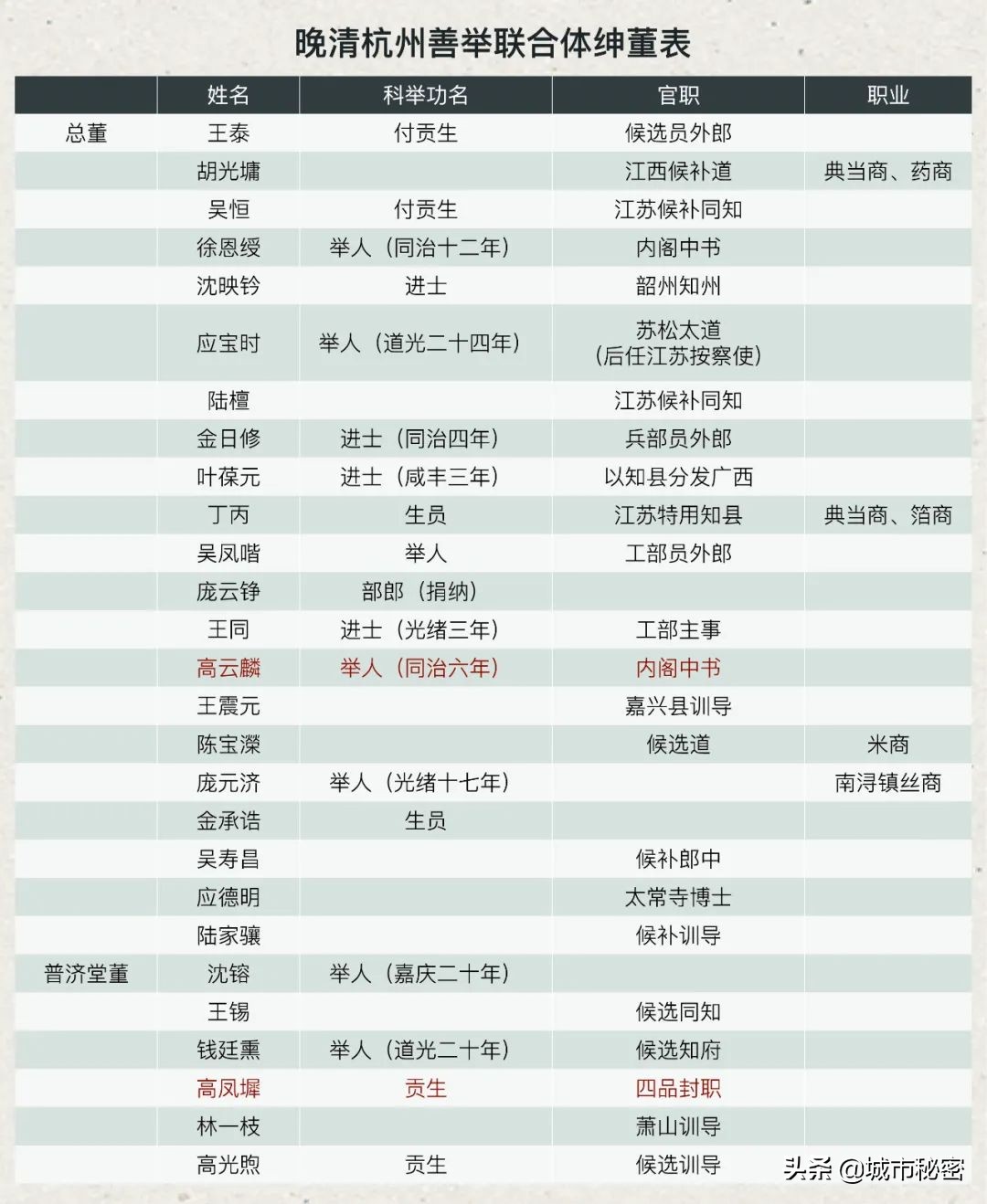 杭州慈善会,穷尽半生