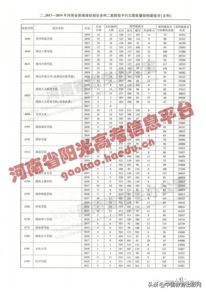 怎么查高考各大学分数排名,2020年高考成绩423分填报什么志愿