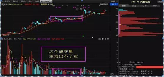 史上最全套量价关系,股票技术分析之正确的量价关系