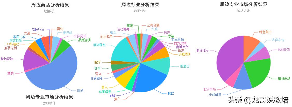 教育培训机构应该如何经营,教育培训机构选址攻略