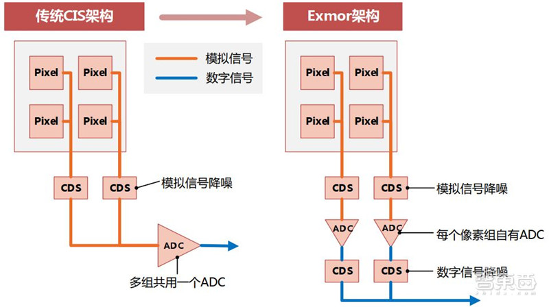 cmos摄像机的成像原理,摄像头cmos结构基本原理