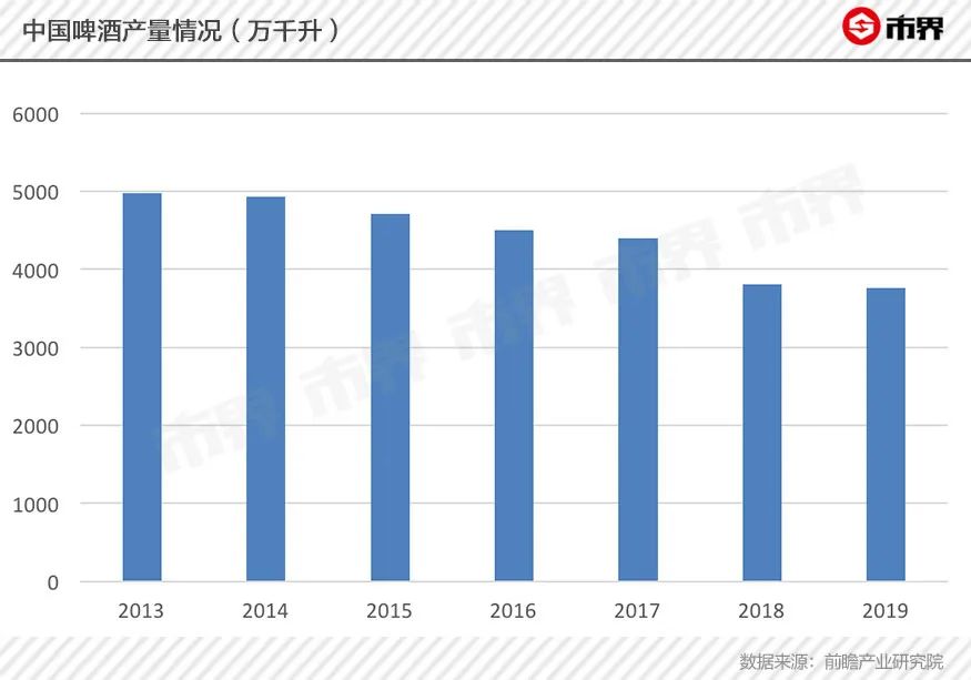 青岛原浆啤酒7天鲜活有点苦,青岛啤酒白啤3瓶