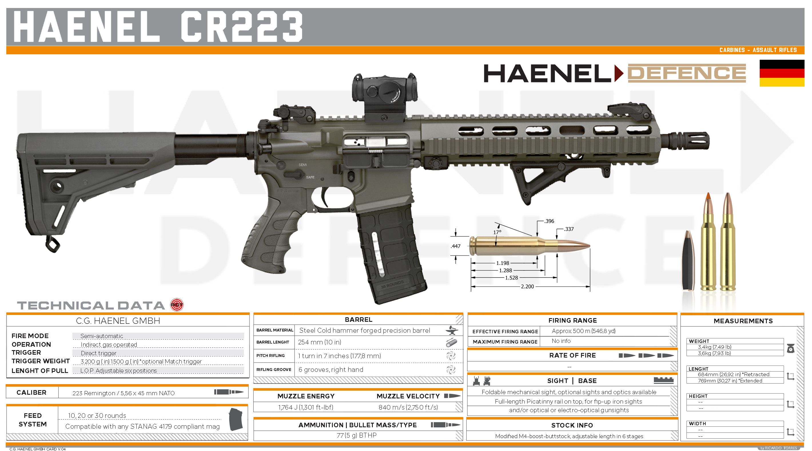 *器武**｜黑内尔MK556突击步枪