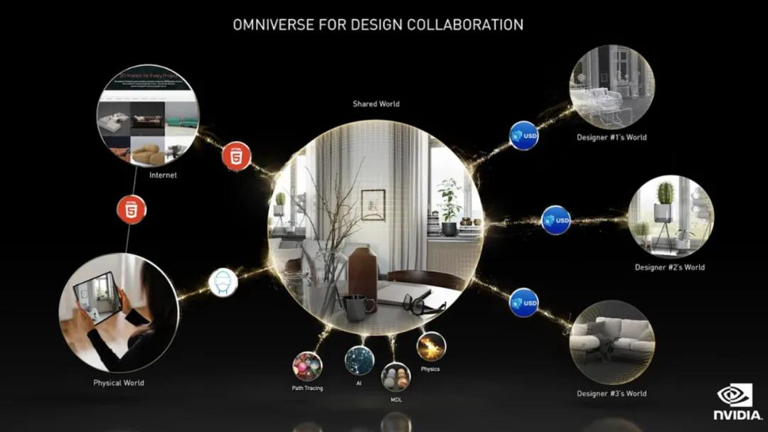 黄仁勋回应amd是对手吗,黄仁勋发布会回应